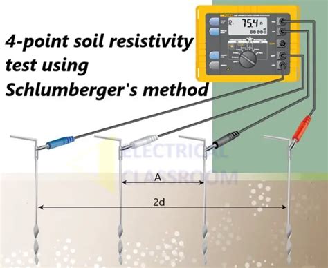 soil permeability testing fort walton beach|soil resistivity testing pensacola.